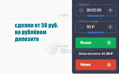 Сделки от 50 рублей